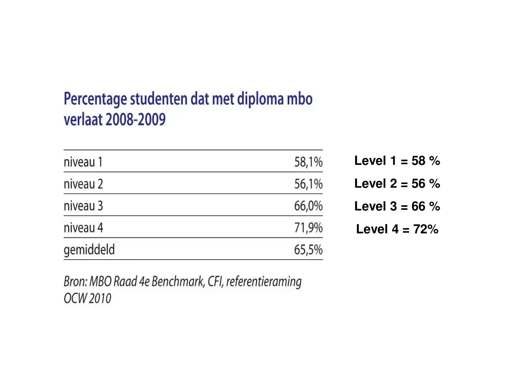 educational output