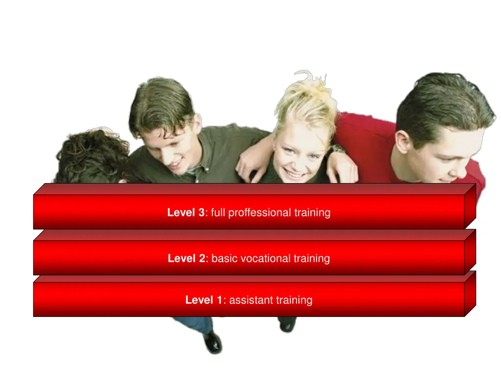 levels of qualification 1