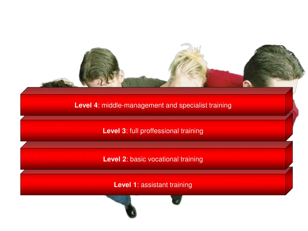 levels of qualification 2