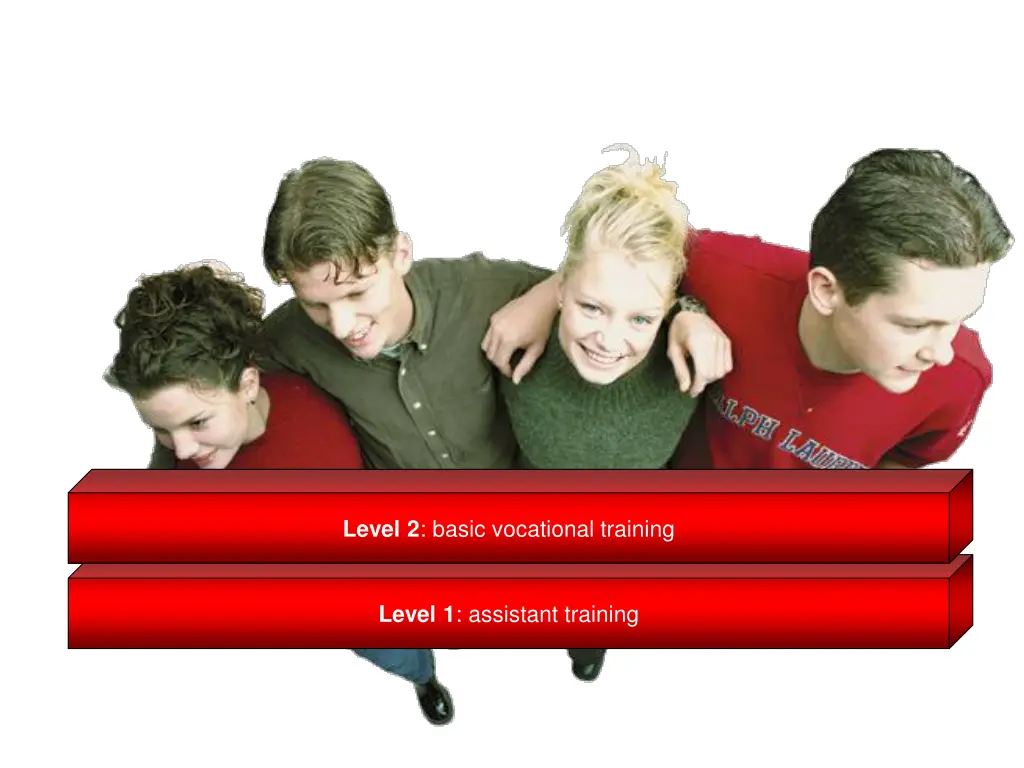 levels of qualification