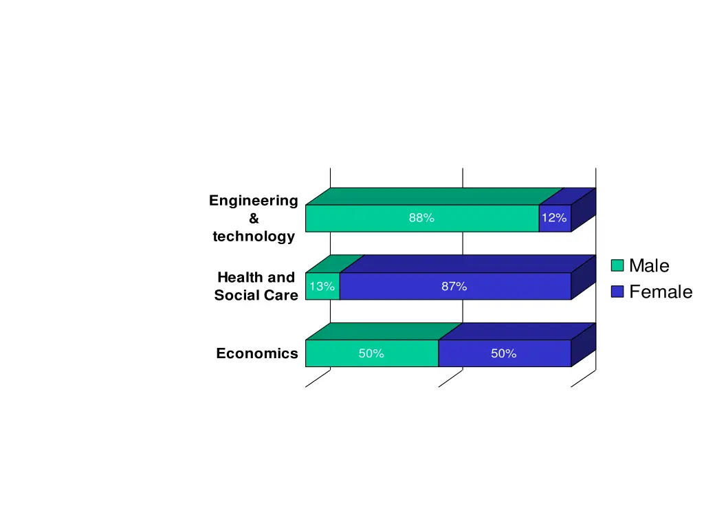male female participation