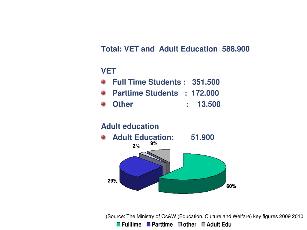 participation in vet