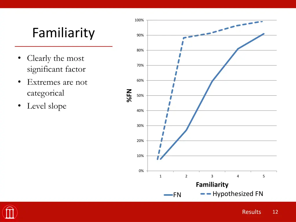 slide12