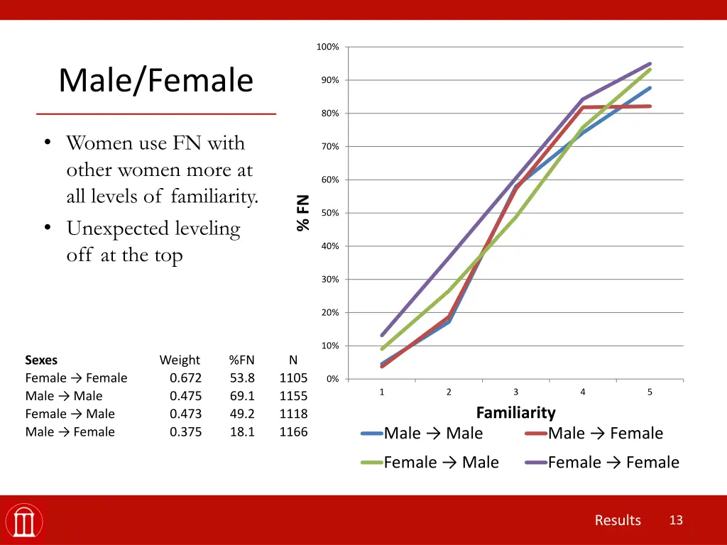slide13