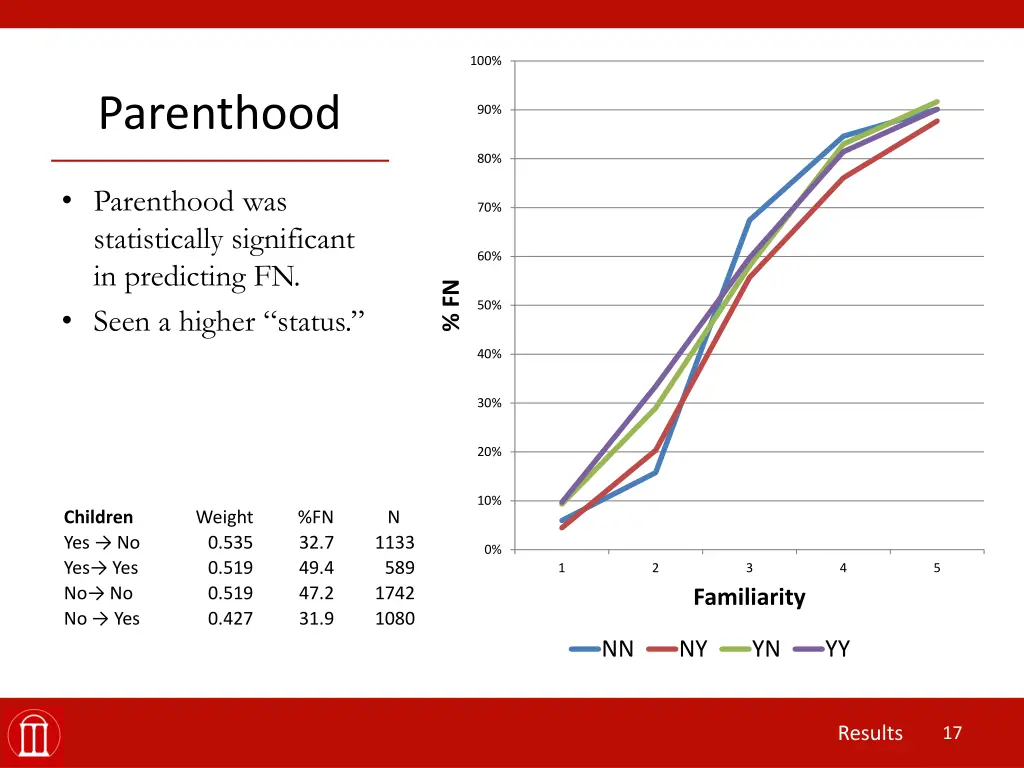 slide17