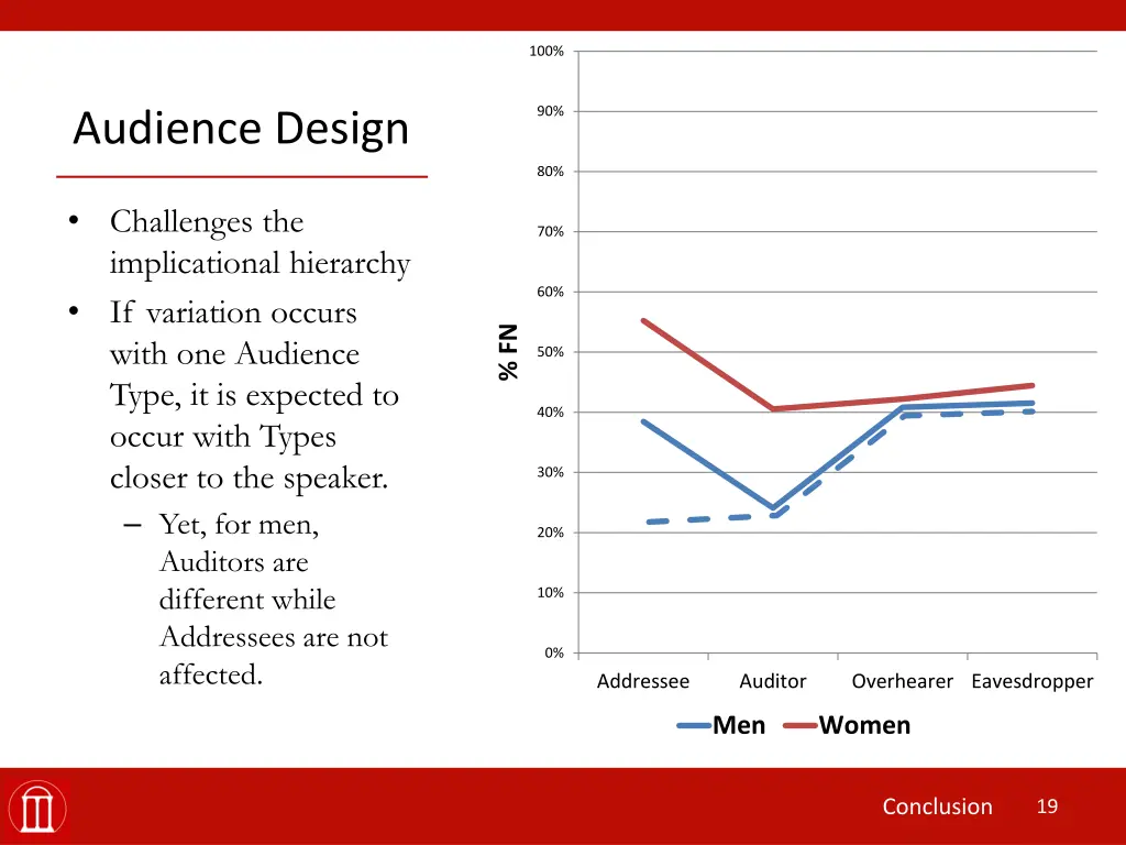 slide19
