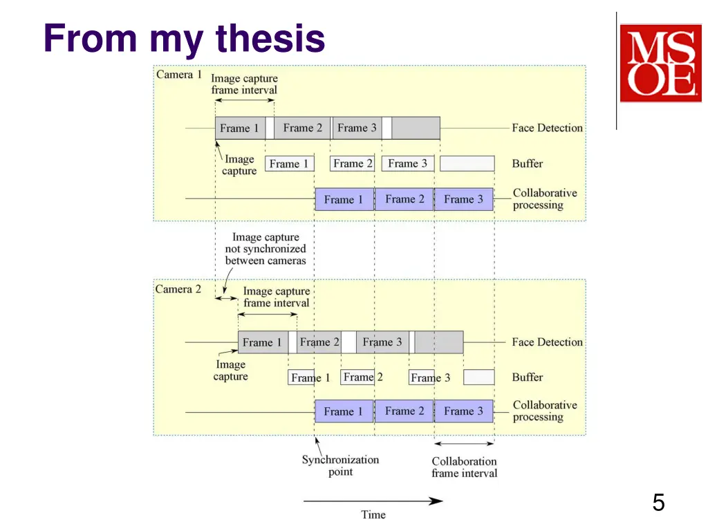 from my thesis 1