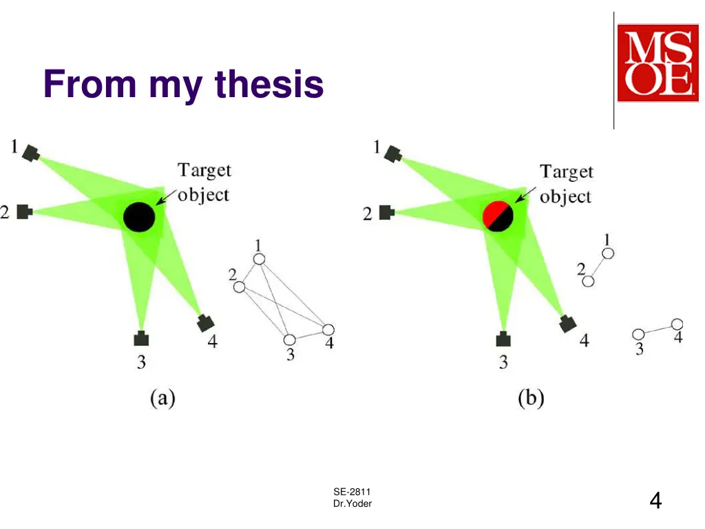 from my thesis