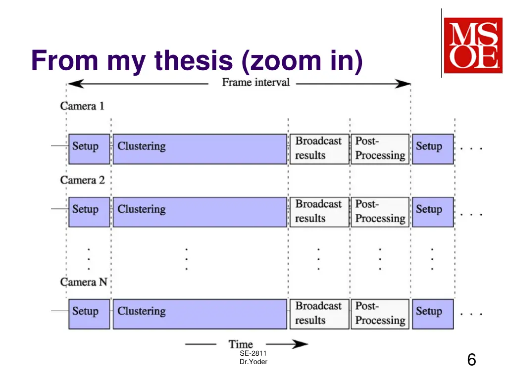 from my thesis zoom in