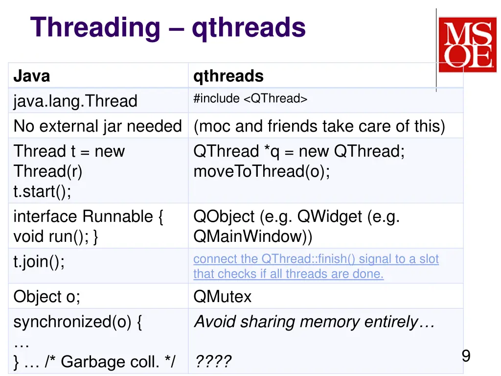 threading qthreads 1