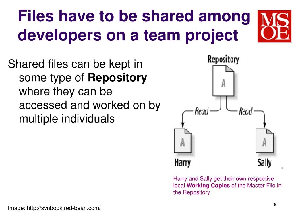 files have to be shared among developers