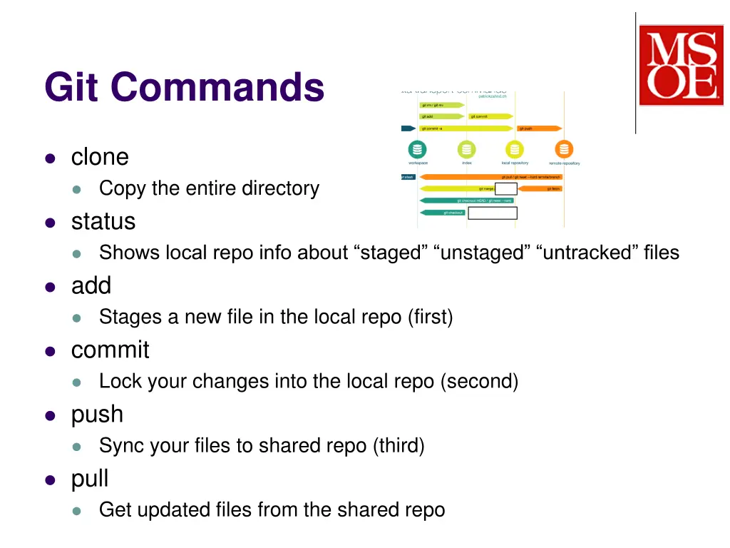 git commands 1