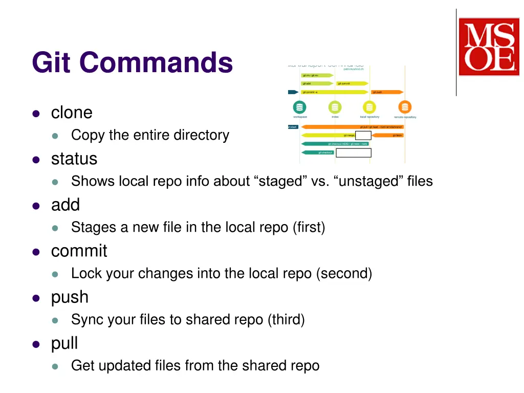 git commands