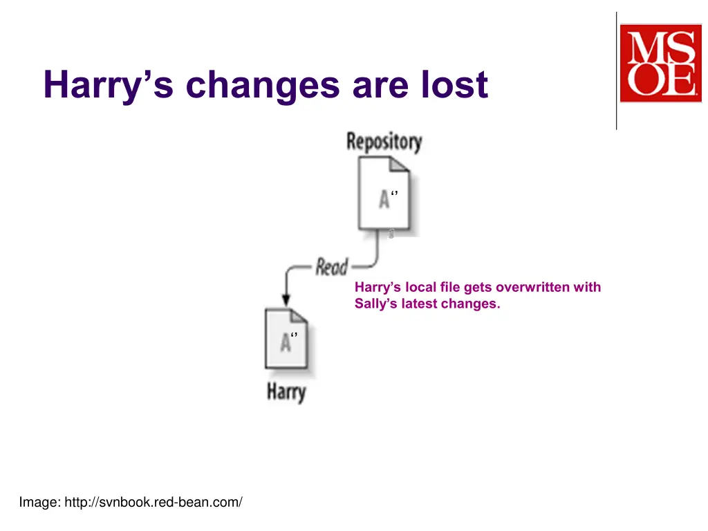 harry s changes are lost