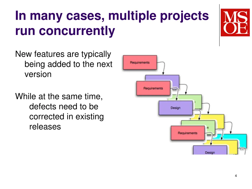 in many cases multiple projects run concurrently