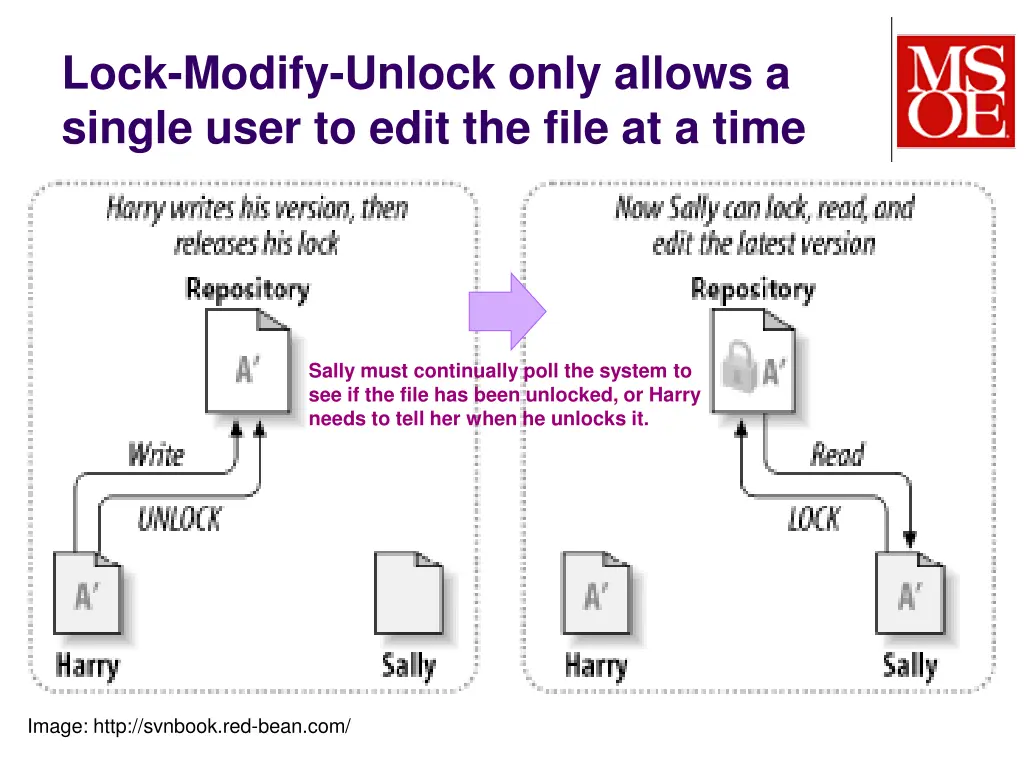 lock modify unlock only allows a single user