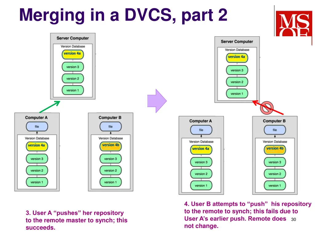 merging in a dvcs part 2