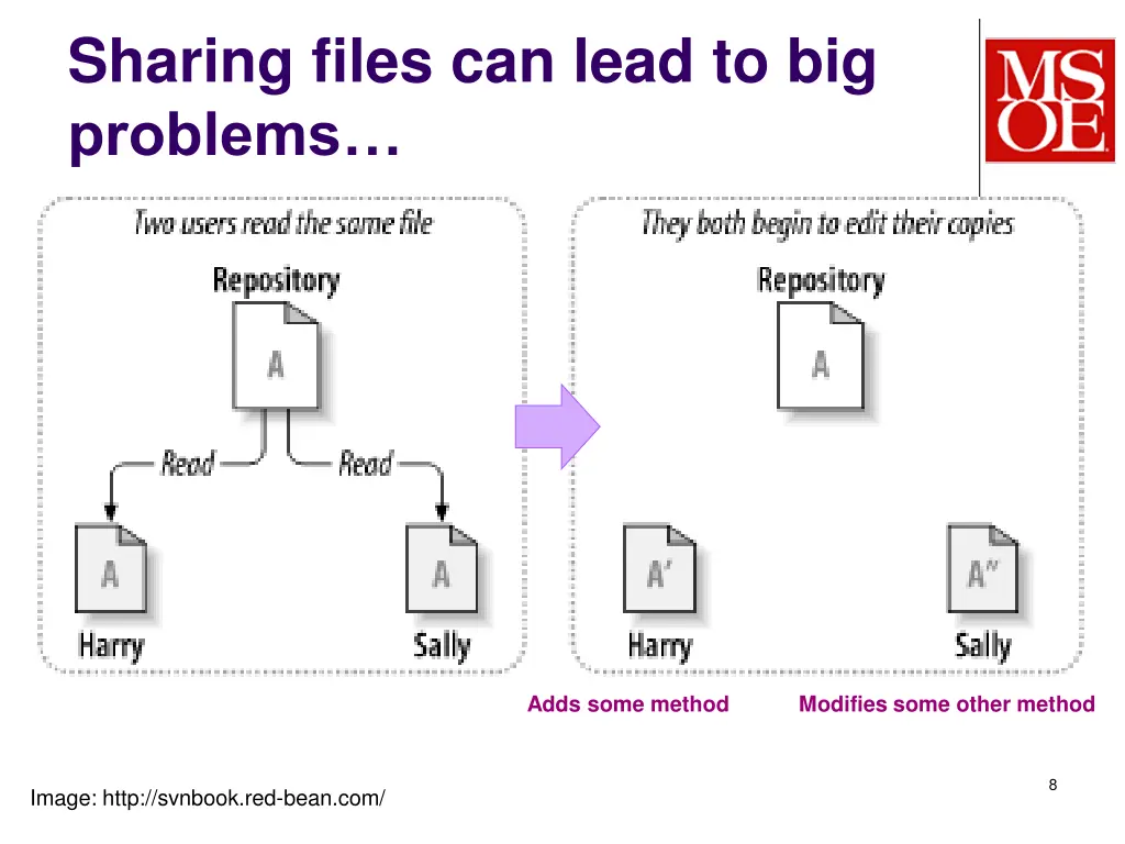 sharing files can lead to big problems