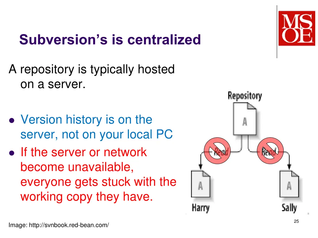 subversion s is centralized