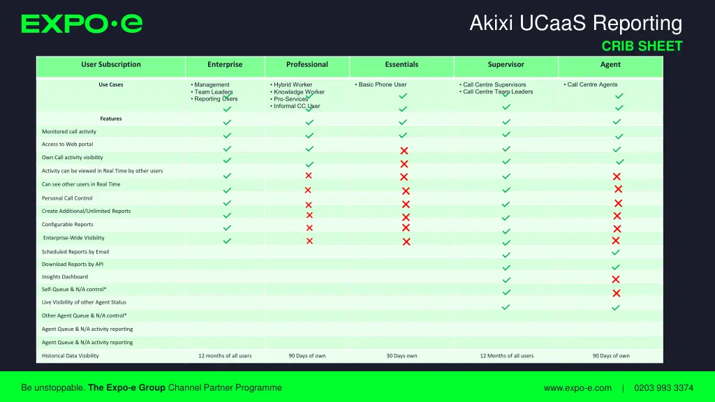 akixi ucaas reporting 2