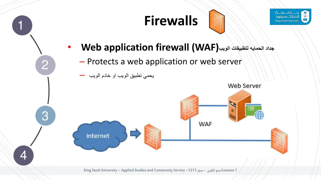 firewalls