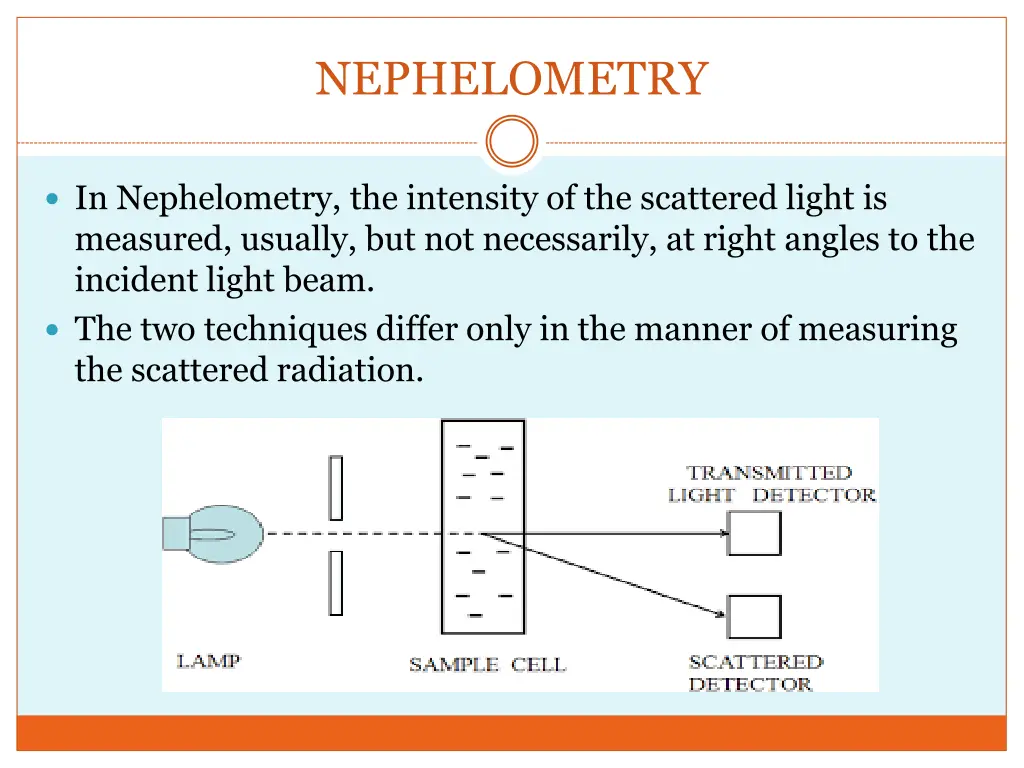 nephelometry