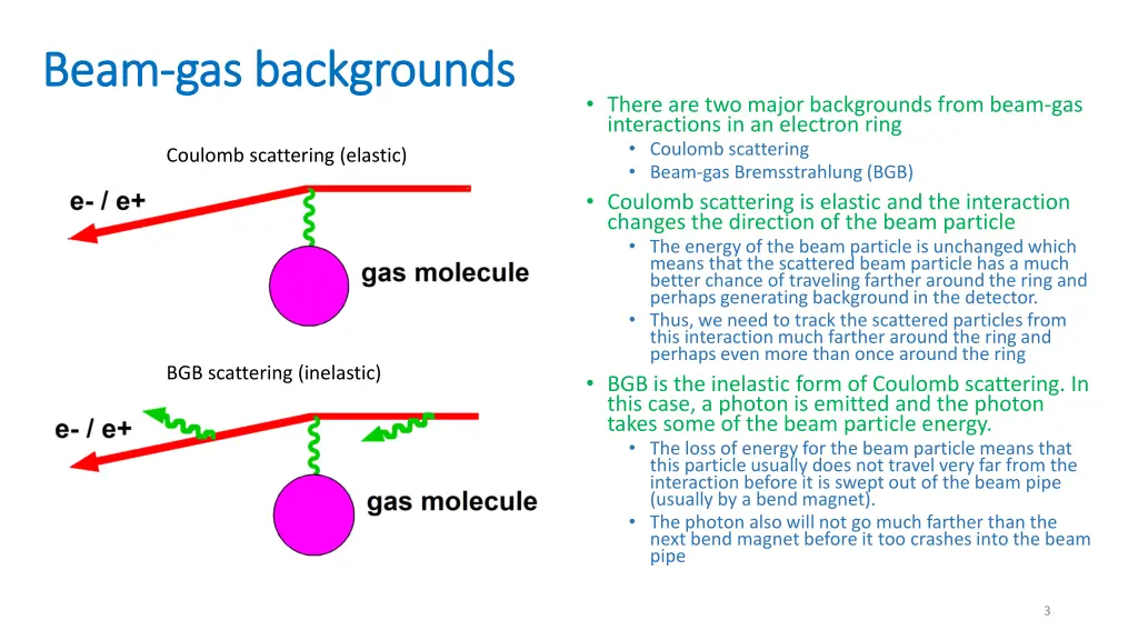 beam beam gas backgrounds gas backgrounds