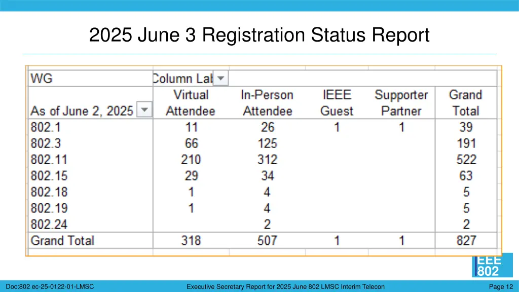 2025 june 3 registration status report