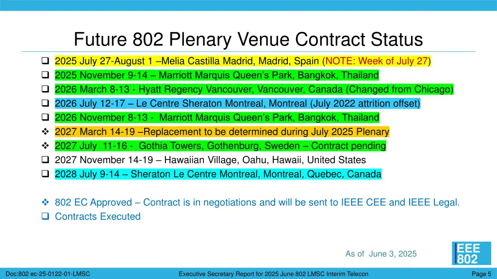 future 802 plenary venue contract status