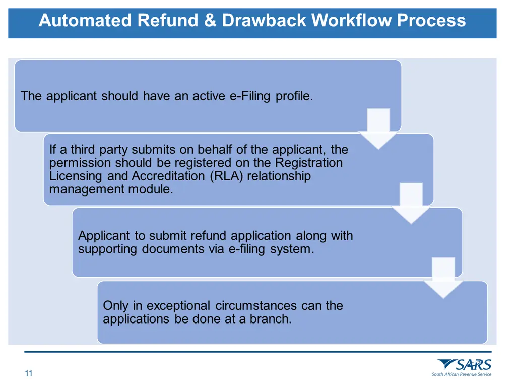 refund drawback items