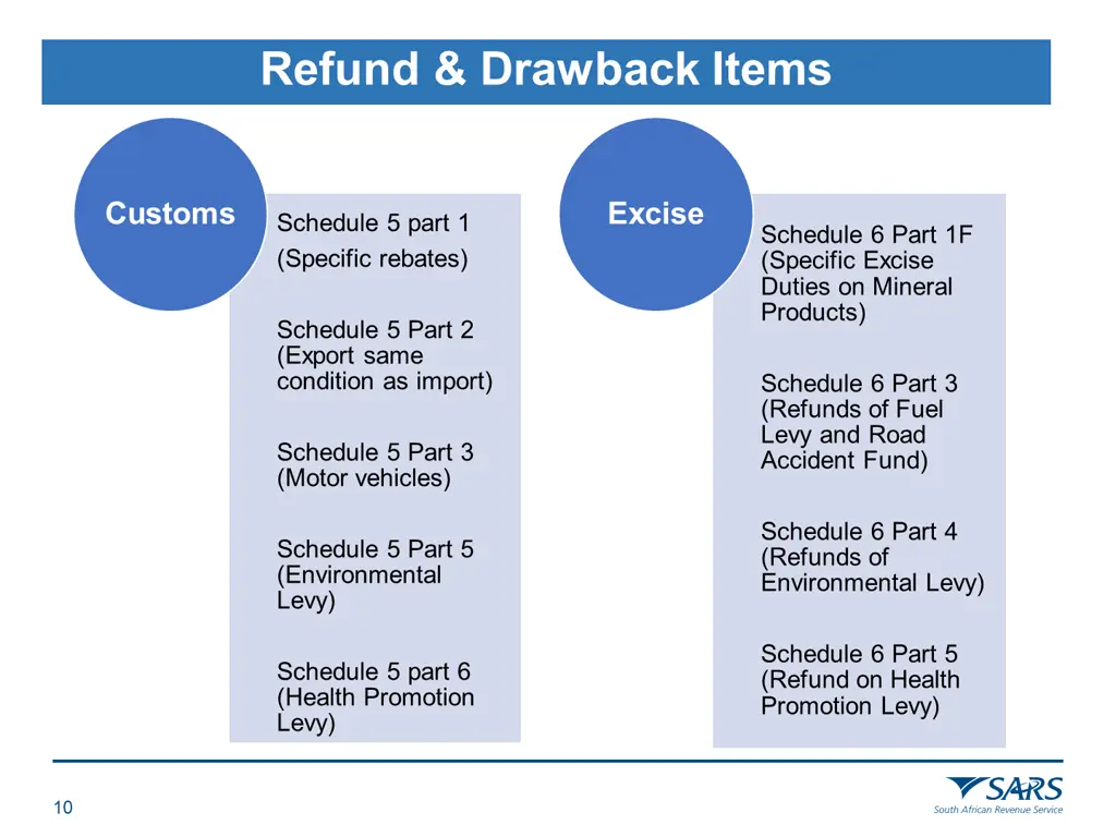 vision for customs excise