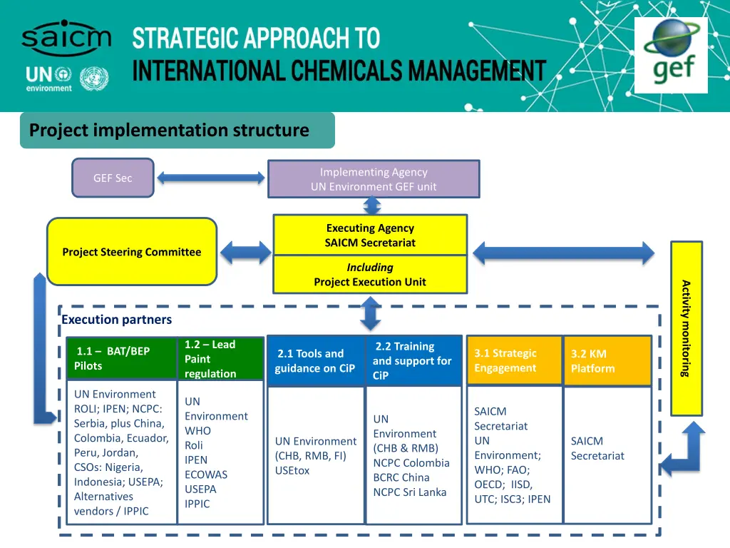 project implementation structure