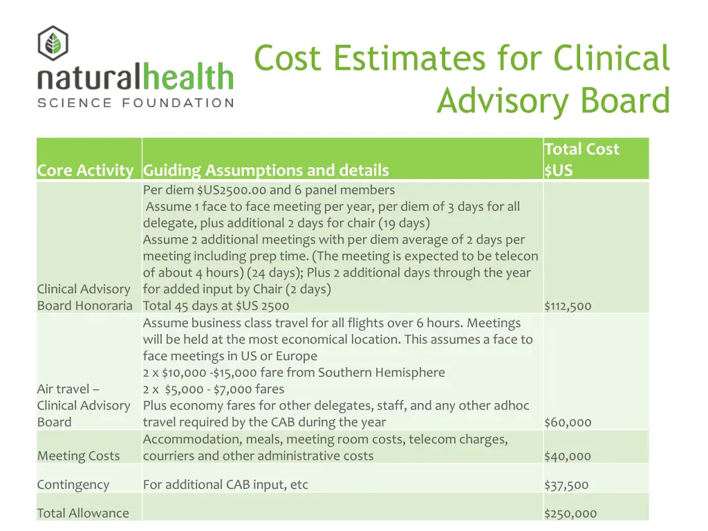 cost estimates for clinical advisory board