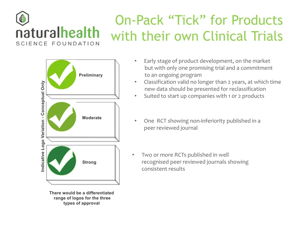 on pack tick for products with their own clinical