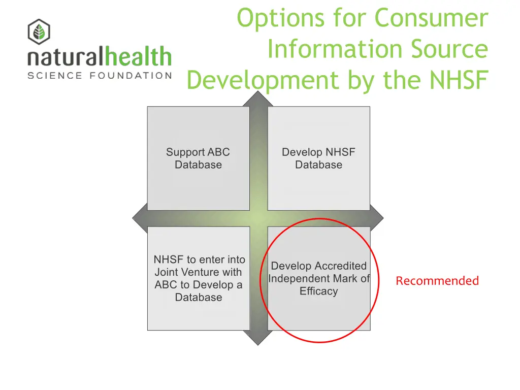 options for consumer information source