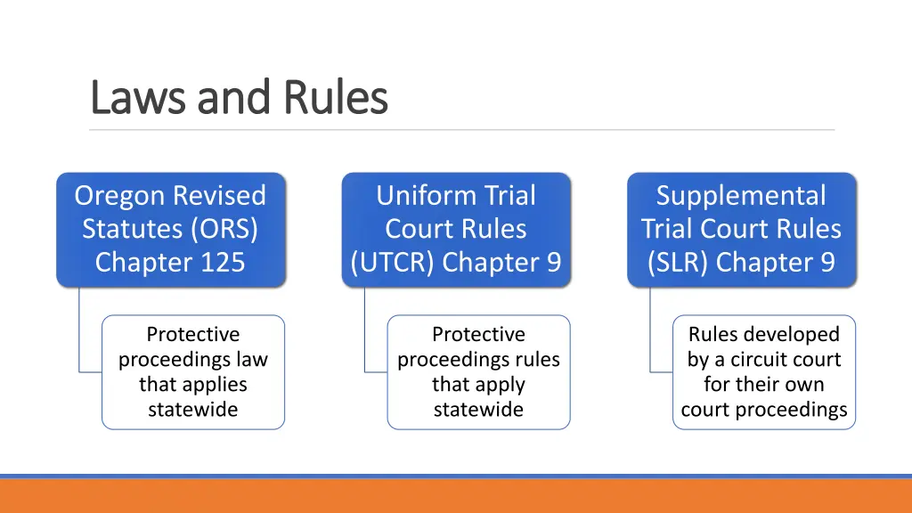 laws and rules laws and rules