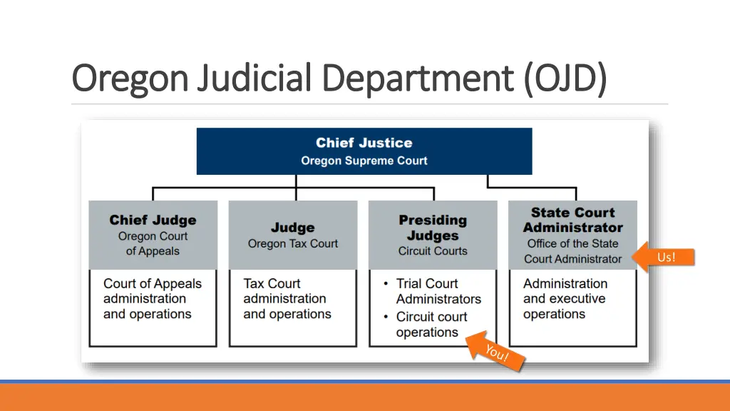 oregon judicial department ojd oregon judicial