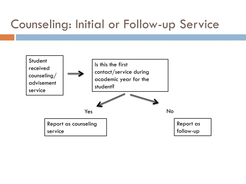 counseling initial or follow up service