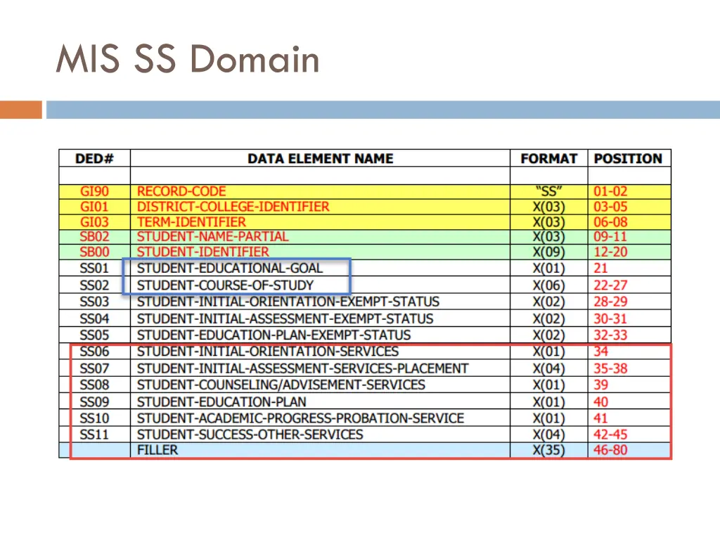 mis ss domain