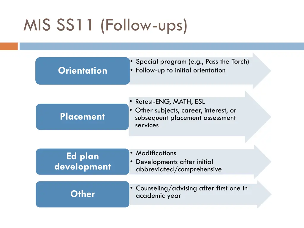 mis ss11 follow ups
