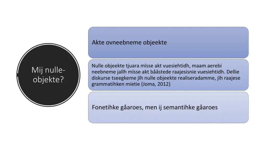 akte ovneebneme objeekte