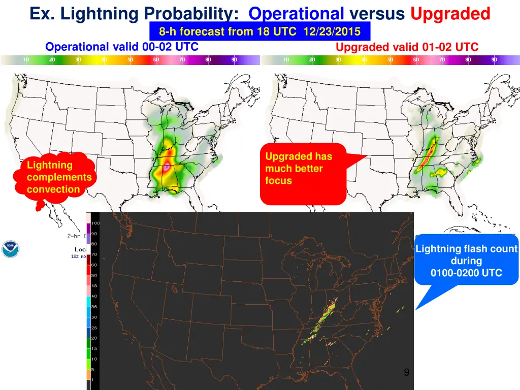ex lightning probability operational versus