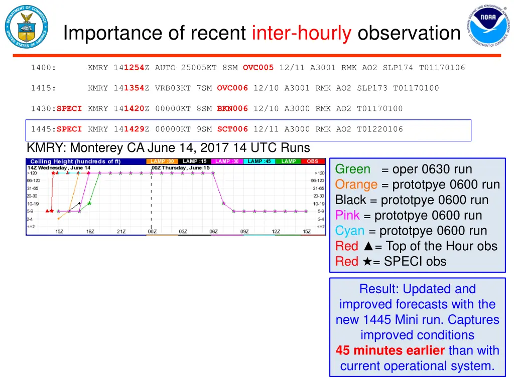importance of recent inter hourly observation 1