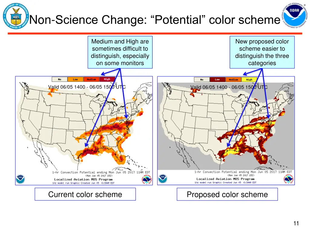 non science change potential color scheme 1