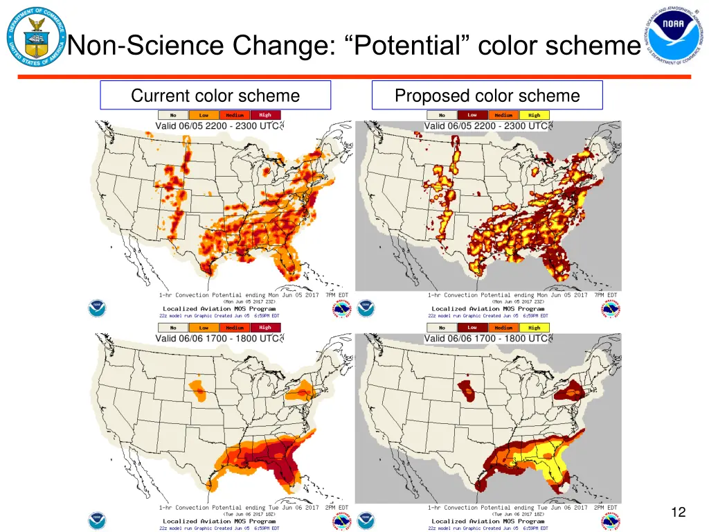 non science change potential color scheme 2