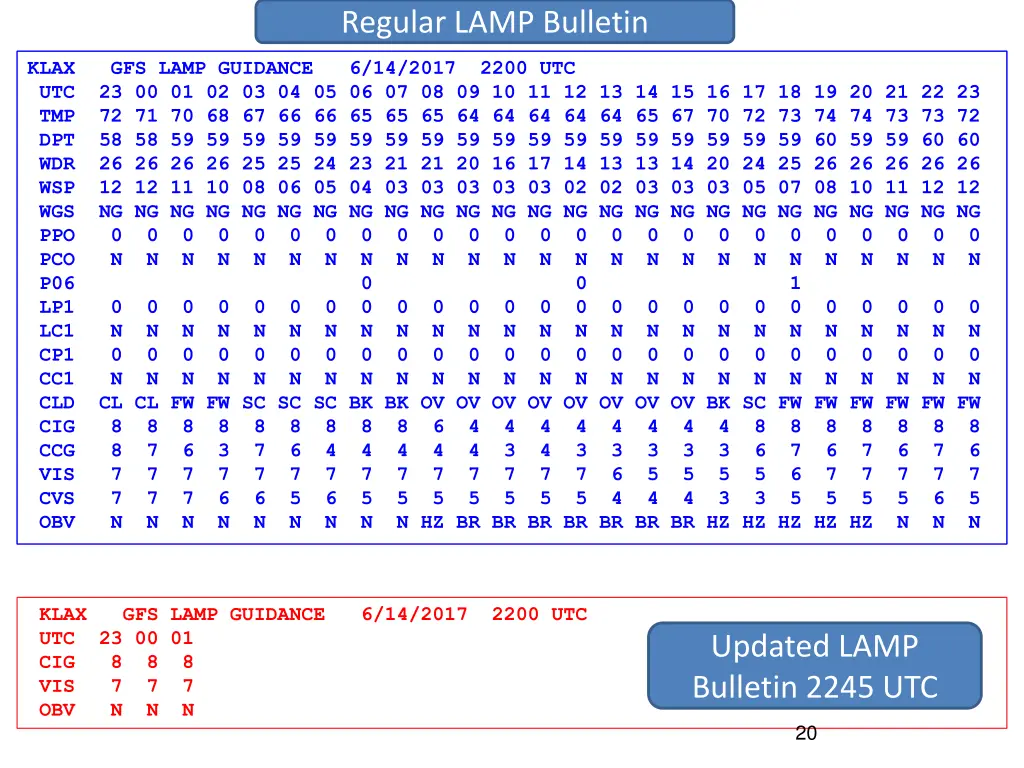 regular lamp bulletin