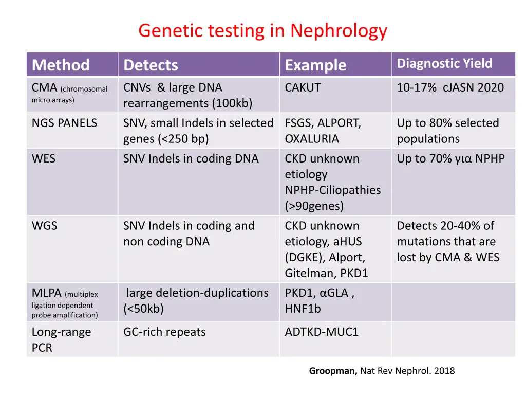 genetic testing in nephrology