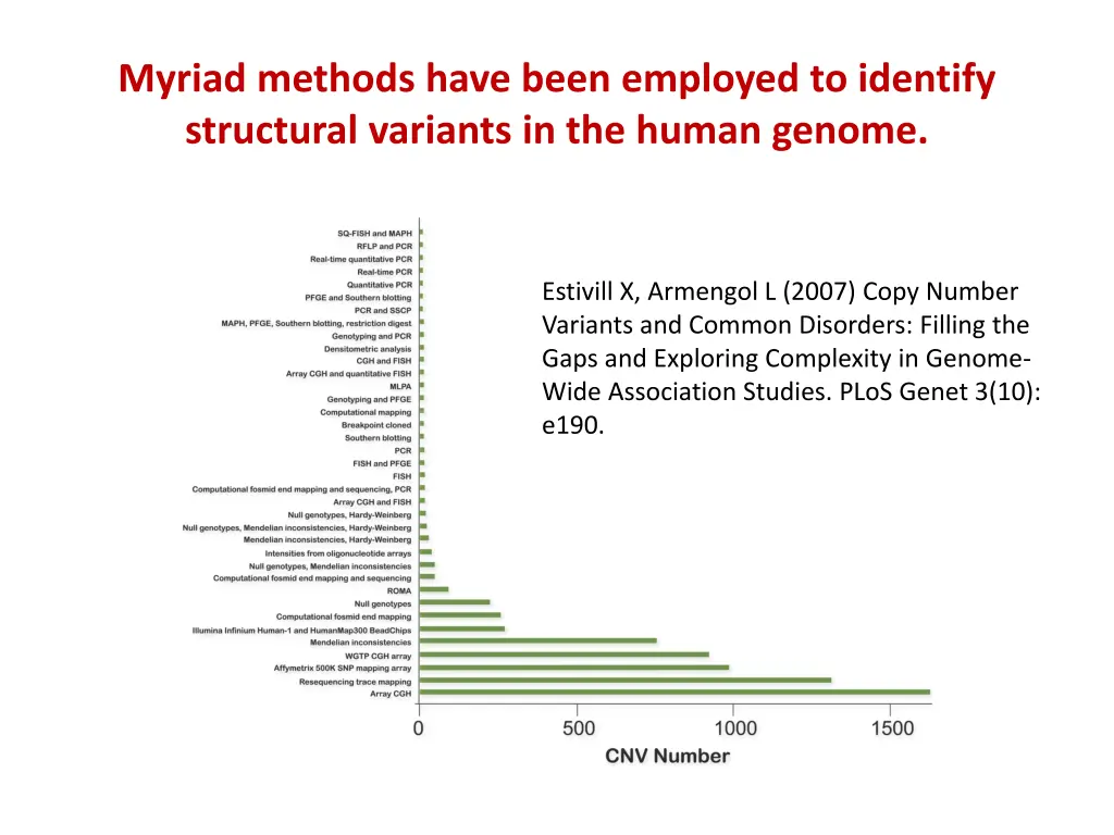 myriad methods have been employed to identify