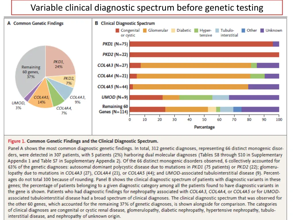 variable clinical diagnostic spectrum before