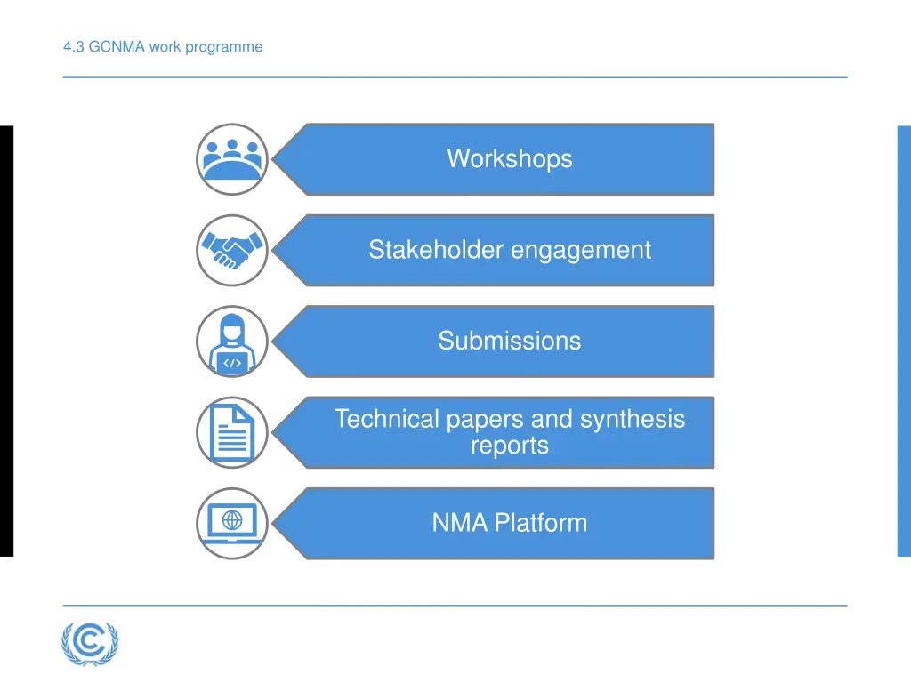 4 3 gcnma work programme